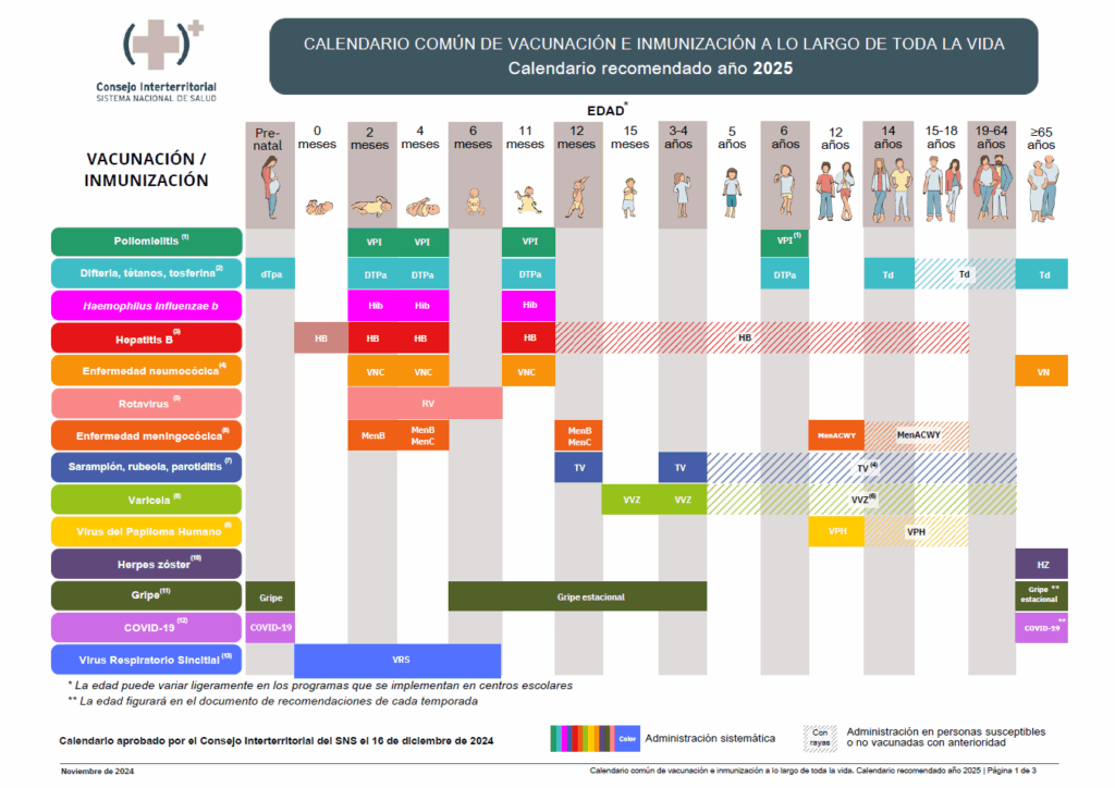 Calendario vacunación infantil España actualizado