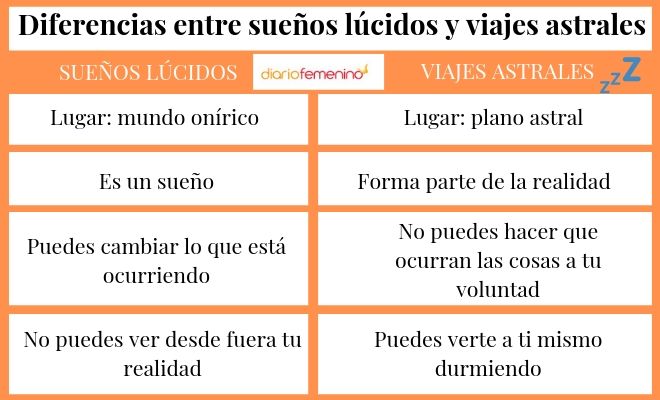 Diferencias entre sueños lúcidos y viajes astrales