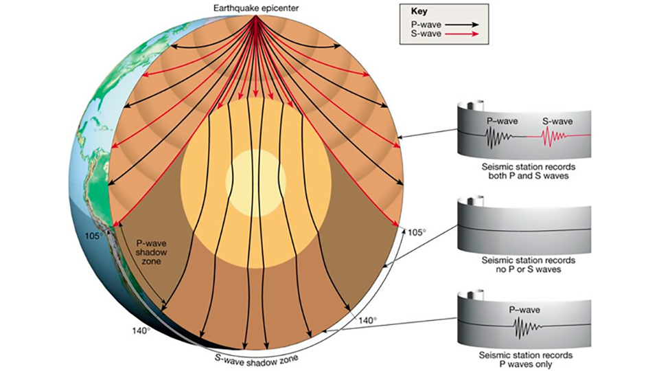 Ondas sísmicas en la Tierra